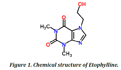 pharmaceutical-innovation-structure-Etophylline